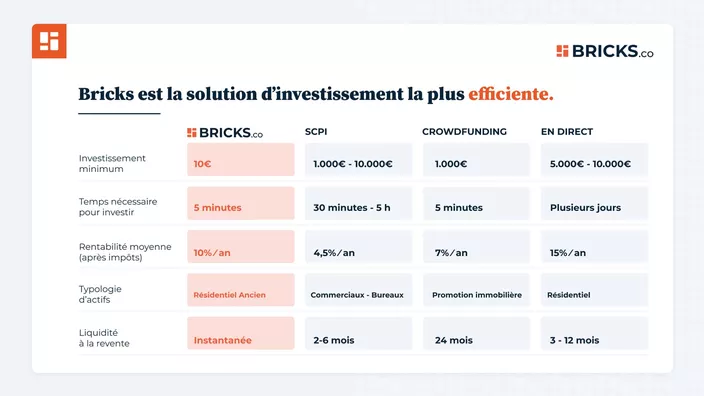 Bricks Bricks.co presents a unique investment opportunity in France