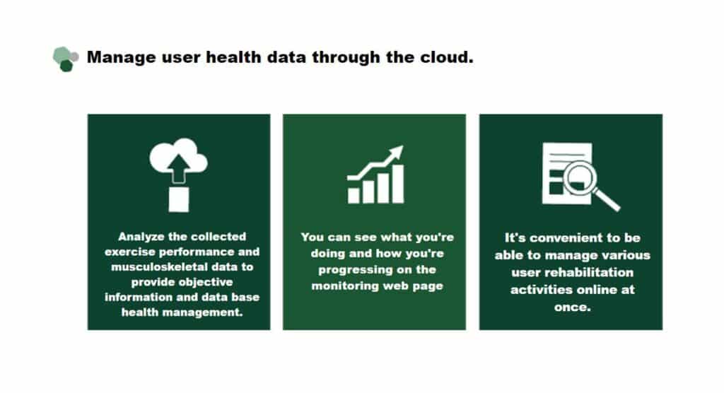 describing ExoRehab usage of users' data