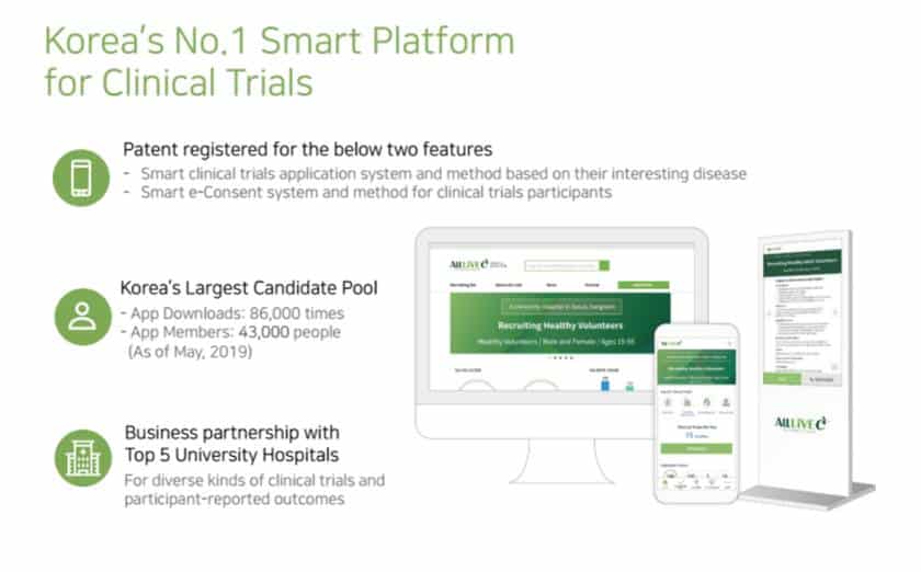 Korea number 1 smart platform for clinical trials