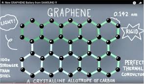 Graphene: features you won't believe are real
