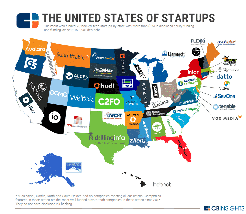 Top 5 startups in the US