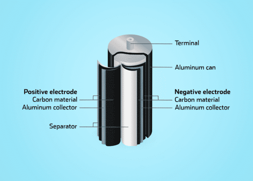 Skeleton Technologies: the battery of the future?