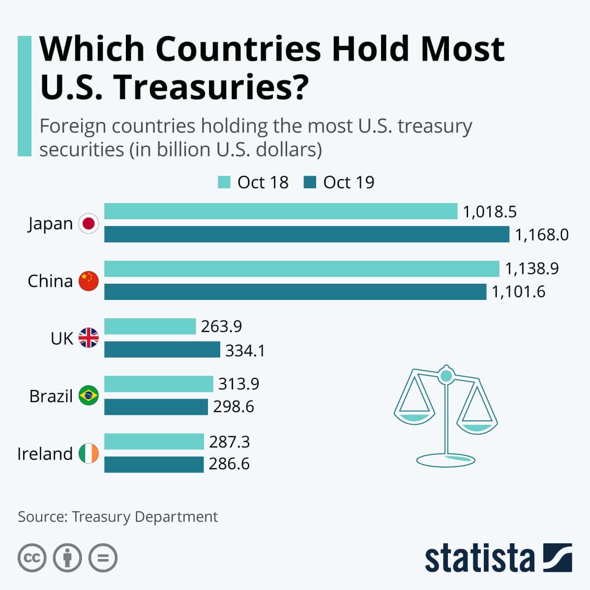 5 things you should know about China