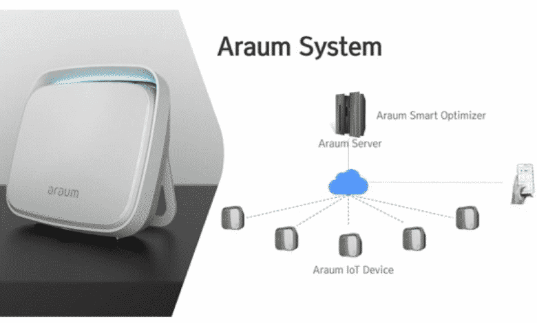 Smart IOT Air Platform ARAUM