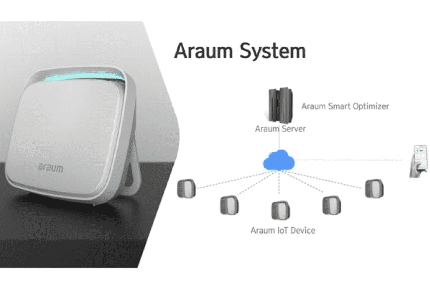 Smart IOT Air Platform ARAUM