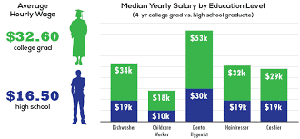 Is college really worth it?