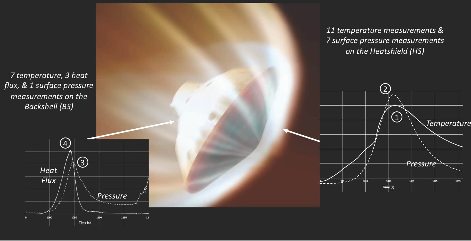 Sensors Collect Crucial Data on Mars Landings With Arrival of Perseverance