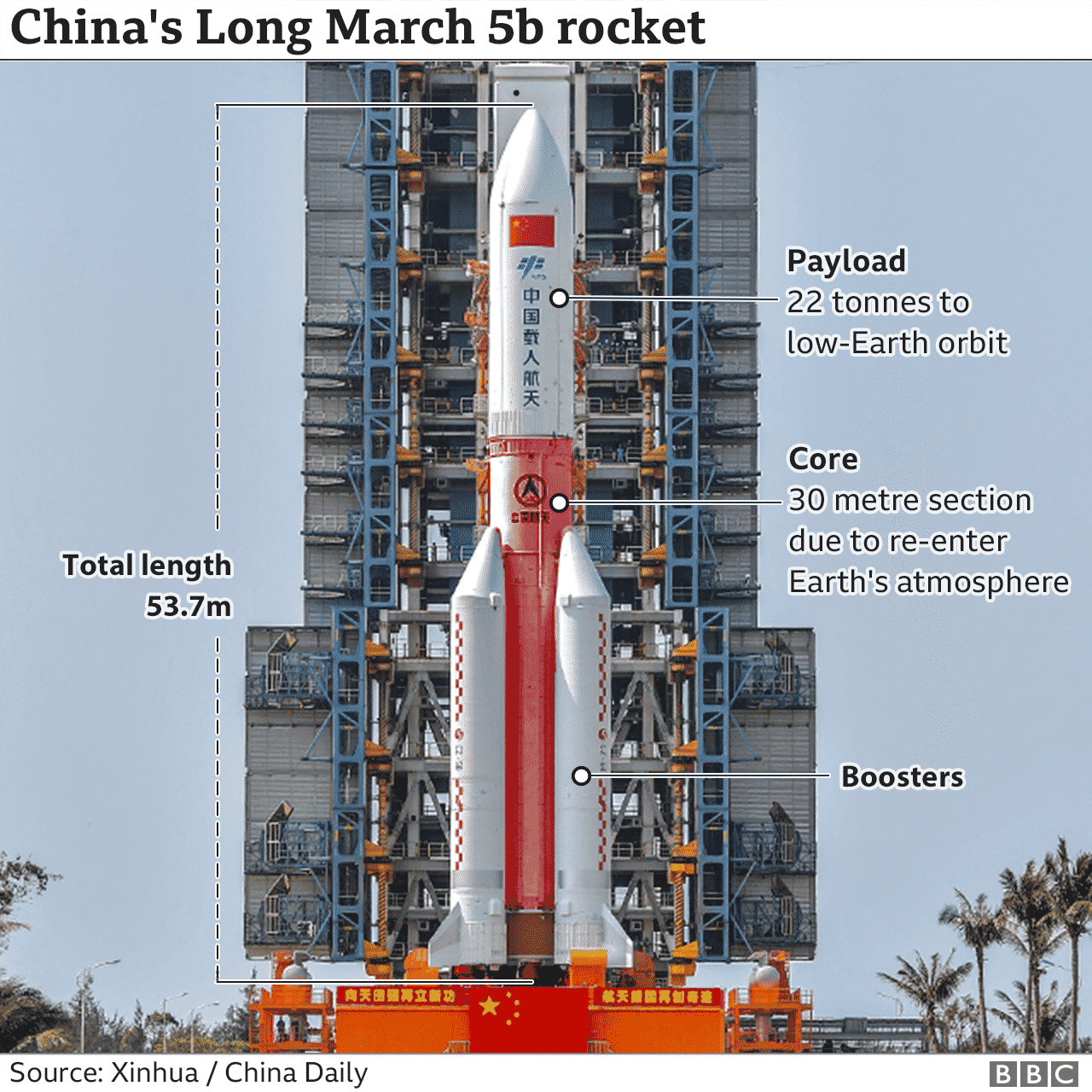 long march 5B 1 Chinese rocket debris crashes into the Indian Ocean