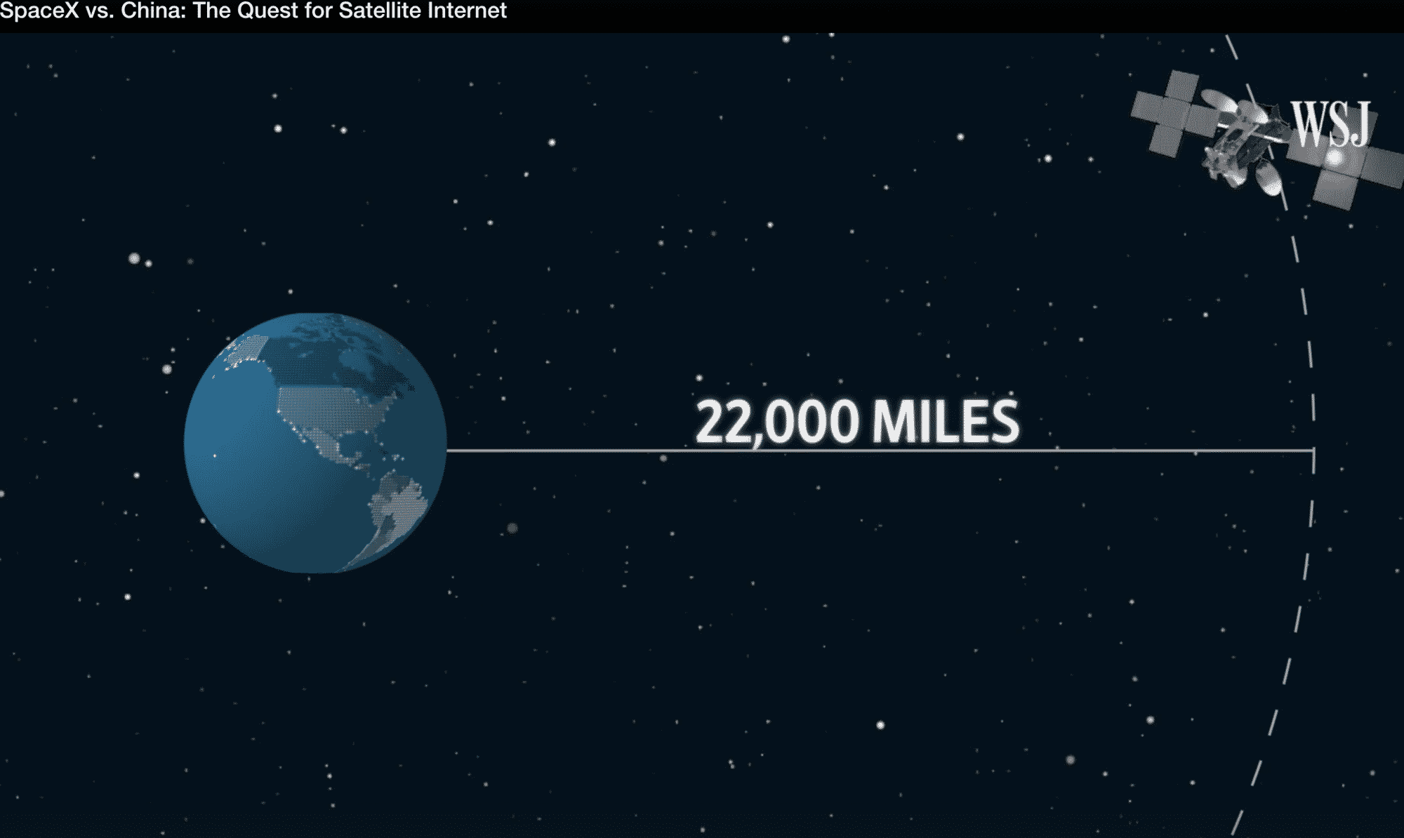 Screenshot 2021 06 26 at 10.00.35 AM SpaceX vs China: The Quest for Satellite Internet