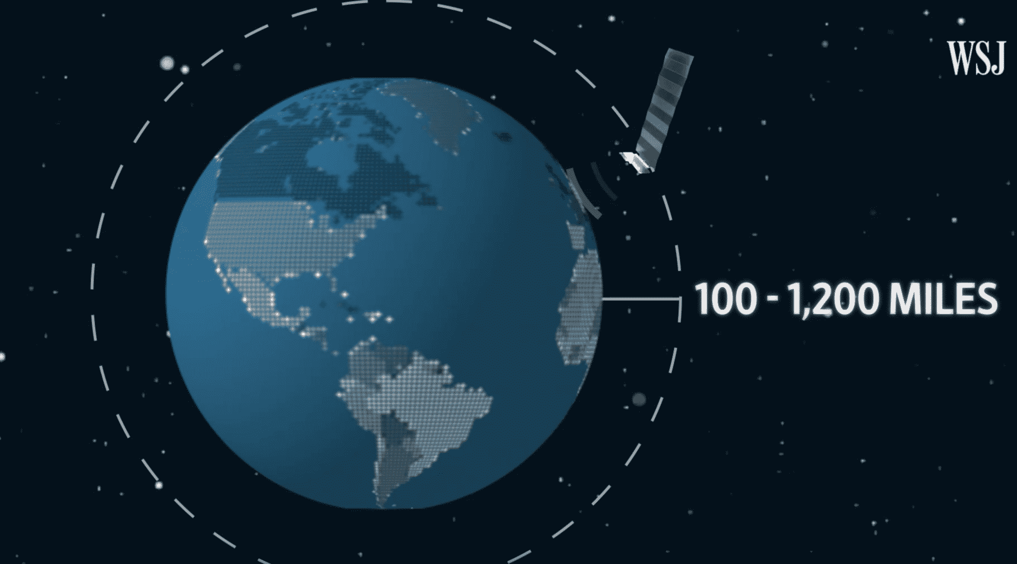 Screenshot 2021 06 26 at 10.56.23 AM 1 SpaceX vs China: The Quest for Satellite Internet