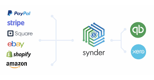 accounting platform Synder Accounting platform Synder raises $2M