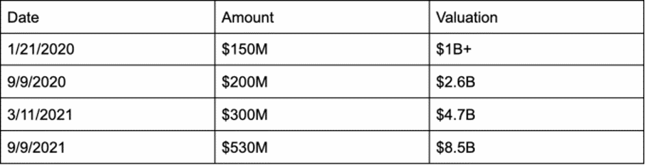 Picture 1 1 Snyk gets another investment of $530M