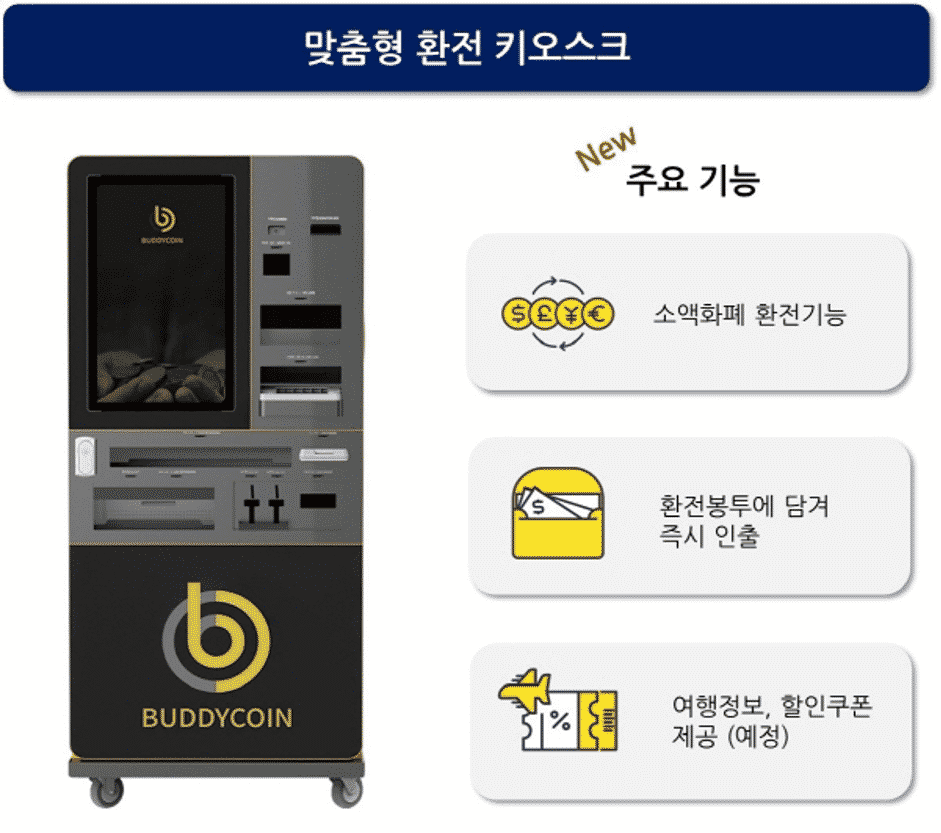 CM 3 Integrated Foreign Currency Management System - Buddy