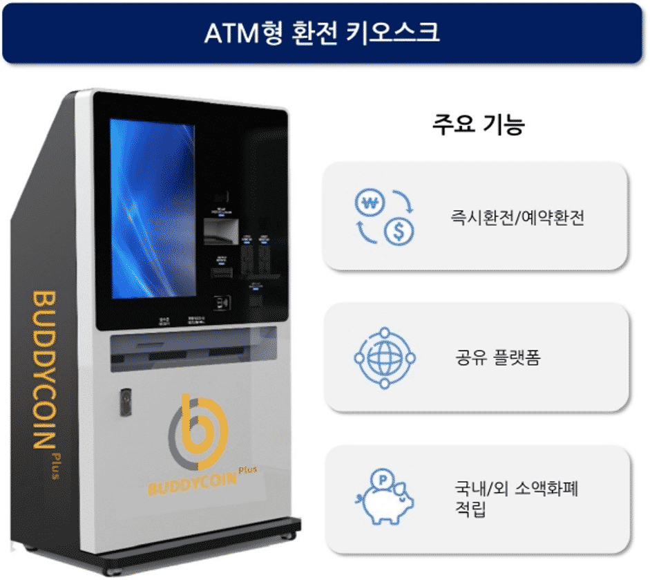 CM4 Integrated Foreign Currency Management System - Buddy