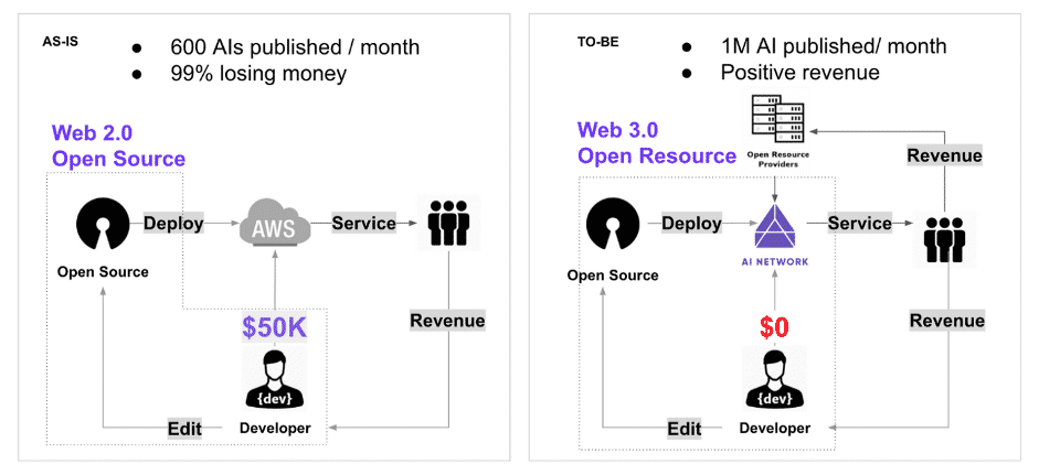 AI NETWORK 1 AI Network Mainnet launches