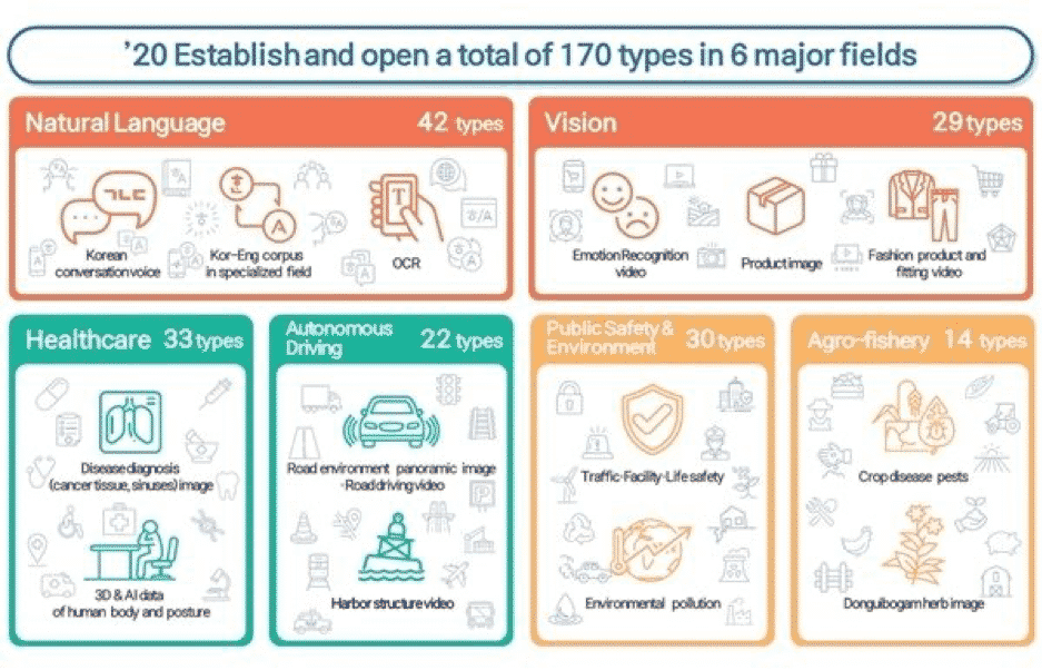 Artificial intelligence open state