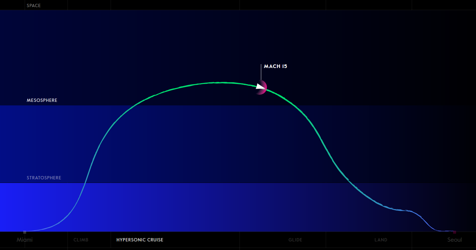 destinus path Destinus plans to fly a hydrogen-powered, hypersonic cargo craft with a $29M seed round