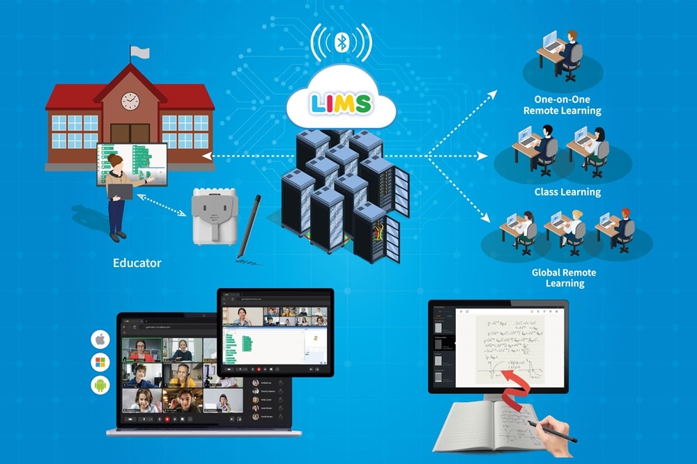 Overview of 'GENICLASS', a virtual 2-way non-contact live platform│Image provided by - DABIDA