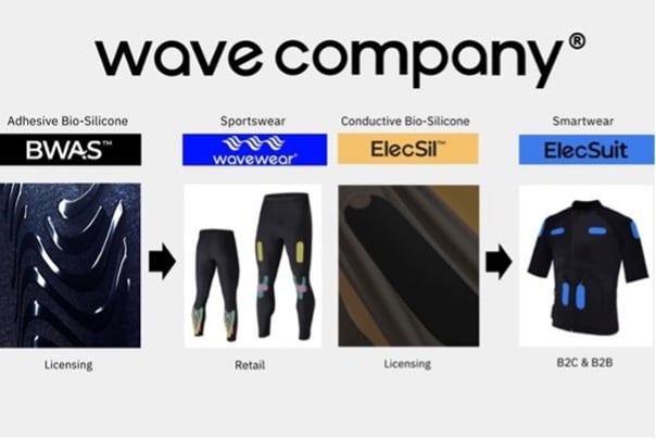 Wave Company