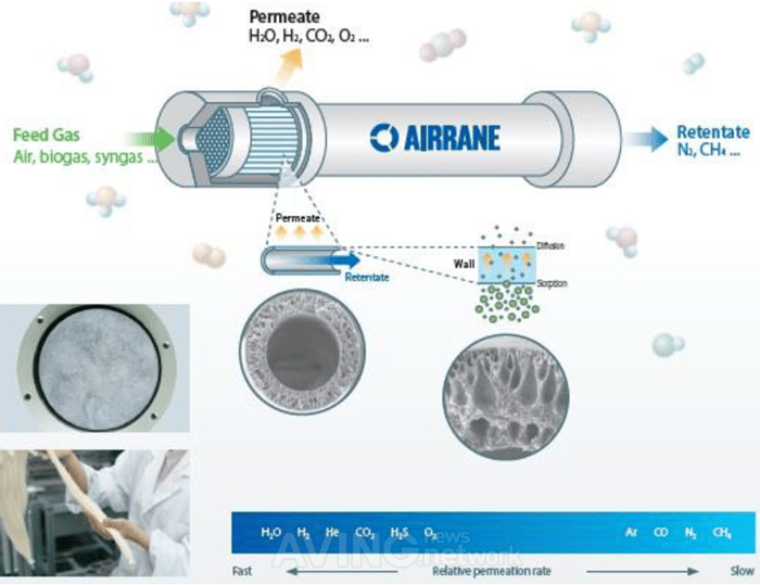 1775252 695579 4645 AIRRANE - The new solution for gas carbon capture showcase at CES 2023