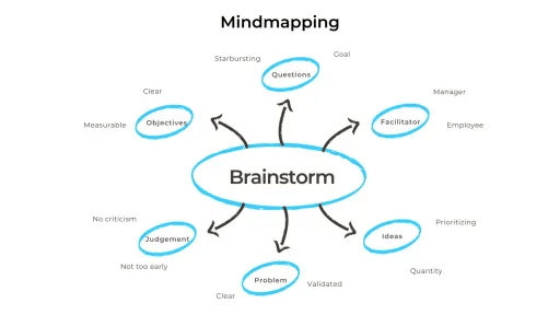 become own boss using thought process