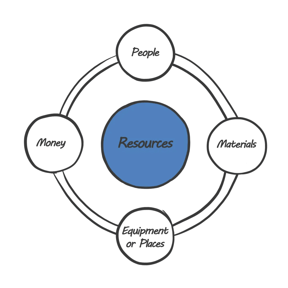 agile companies value money & growth