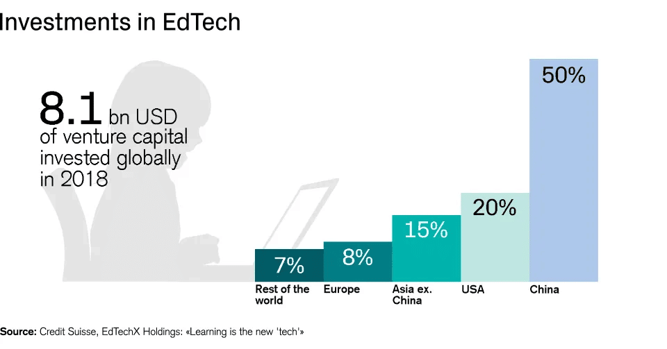 edtech market