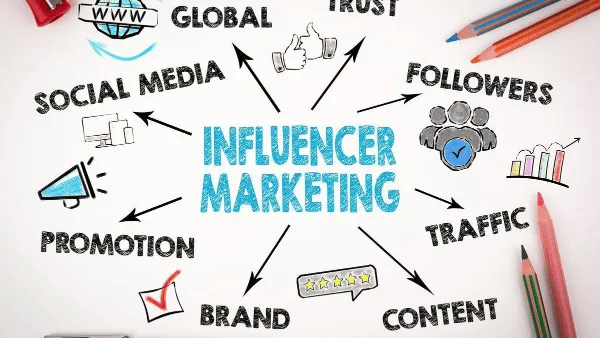 influenceur marketing 7 Hot Tips for Influencer Marketing for New Startups