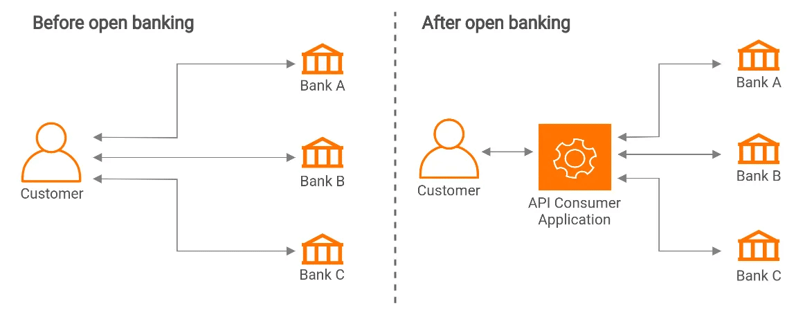 fintech innovation & regulatory authorities