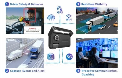 Revolutionize Fleet Management with USI's AI-Powered Commercial Dashcam