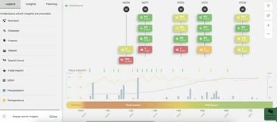 Revolutionize Crop Management with Taranis' Field Timeline