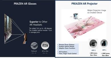 Say Goodbye to Dark AR Images: Prazen's Direct-Projection AR Glasses are Here!