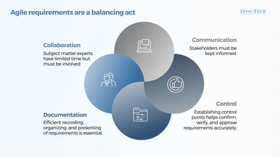 Info-Tech Research Group’s latest blueprint offers guidance on achieving success in an agile environment – find out more.