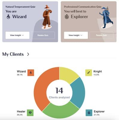 MindReader AI's advanced profiling tech analyses texts and facial expressions, enabling smooth communication & trust-building between stakeholders.