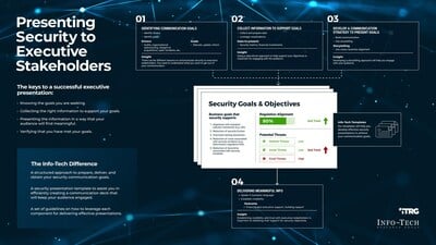 Info-Tech Research Group has released Present Security to Executive Stakeholders, a blueprint for enhancing communication with executive stakeholders.