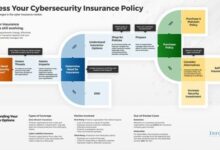 Learn how companies can better navigate cyber insurance options with Info-Tech Research Group's new blueprint assessment.