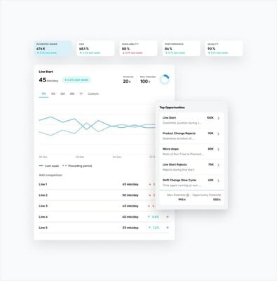 Discover how Worximity's Insights tool is transforming the manufacturing industry, powering productivity and driving growth.