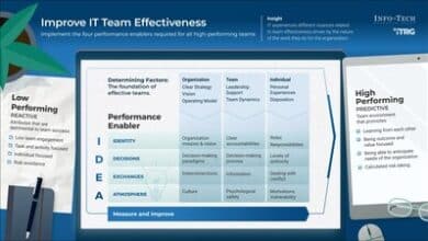 Discover how Info-Tech's research helps improve IT team effectiveness, streamlining operations for better performance.