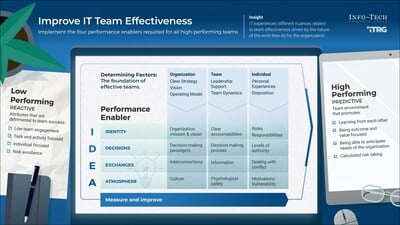 Discover how Info-Tech's research helps improve IT team effectiveness, streamlining operations for better performance.