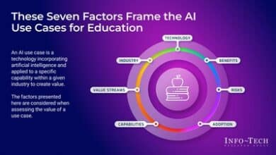 Discover how education institutions can harness the potential of AI with Info-Tech's comprehensive blueprint.