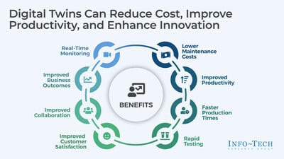 Unlock the potential of digital twins in manufacturing and stay ahead in the Industry 4.0 race. Discover the benefits now.