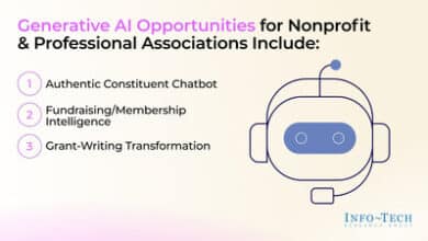 Discover how nonprofits can harness the potential of Gen AI with Info-Tech's blueprint for responsible and purpose-driven implementation.