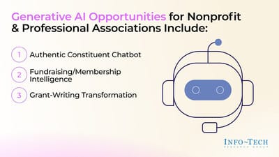 Discover how nonprofits can harness the potential of Gen AI with Info-Tech's blueprint for responsible and purpose-driven implementation.