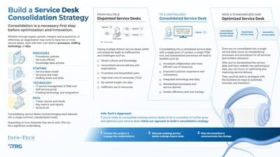 Discover how Info-Tech's blueprint simplifies service desk consolidation, reducing costs and improving user experience.