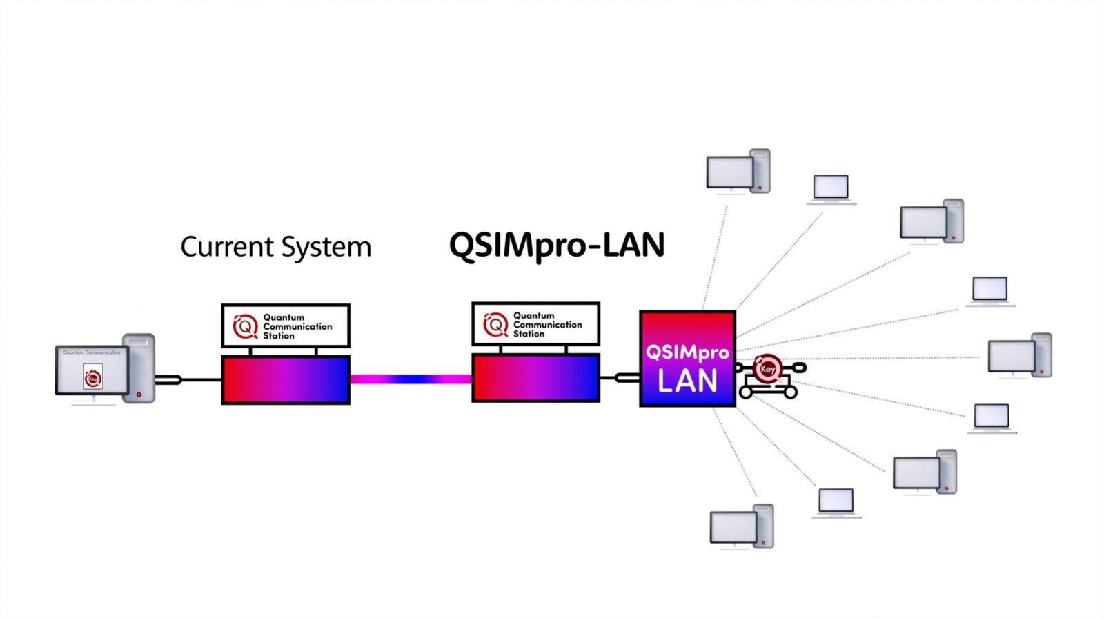 QSIMPLUS interview CES 2024