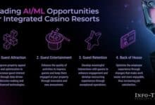 Discover how AI and ML are reshaping the integrated casino industry with Info-Tech's cutting-edge research.