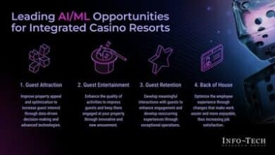 Discover how AI and ML are reshaping the integrated casino industry with Info-Tech's cutting-edge research.