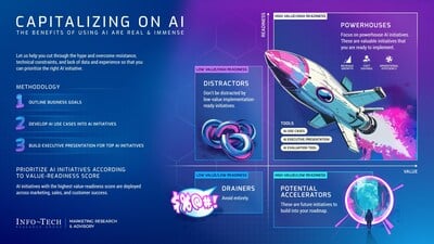 Unlock the Power of AI in Marketing Strategy: Key Insights and Transformative Features.