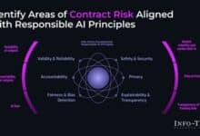 Navigating AI contracts: Addressing risks, challenges, and principles for success.