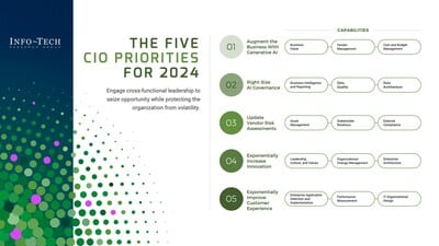 In 2024, CIOs navigate generative AI challenges and opportunities for organizational growth.